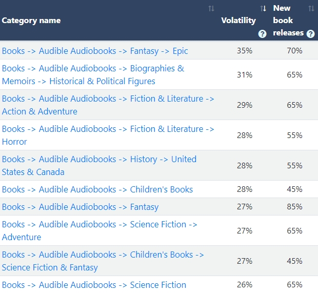 should publish an audiobook on Amazon