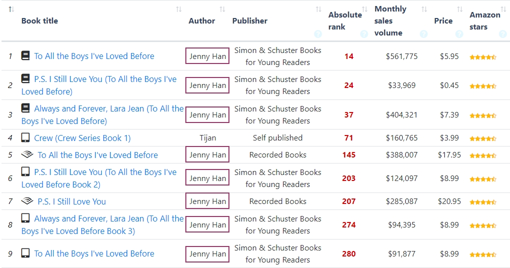 most competitive kindle categories_3